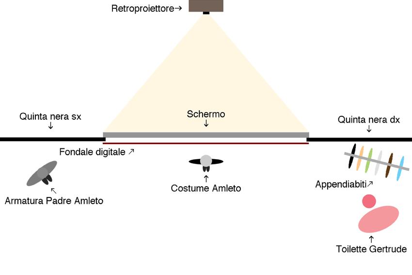 Stage project for Ritual for Hamlet