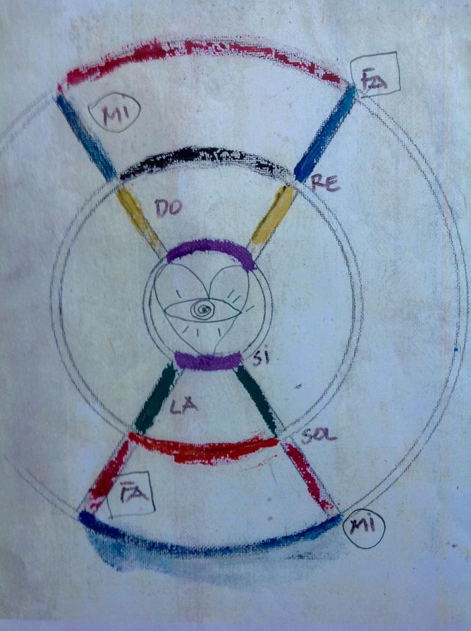 "Please....trasFORMS Gas into LIGHT" RF