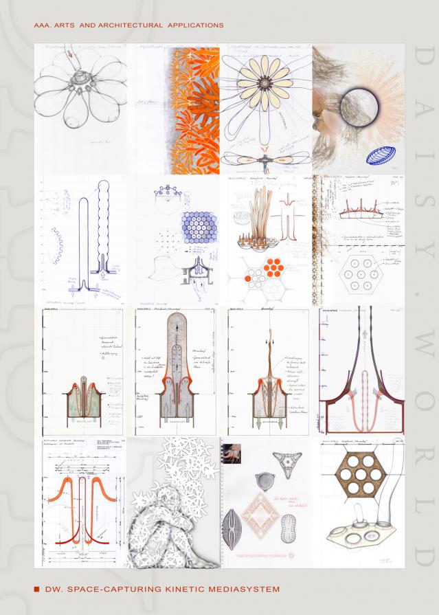 DAISY.WORLD project DAISY.WORLD project