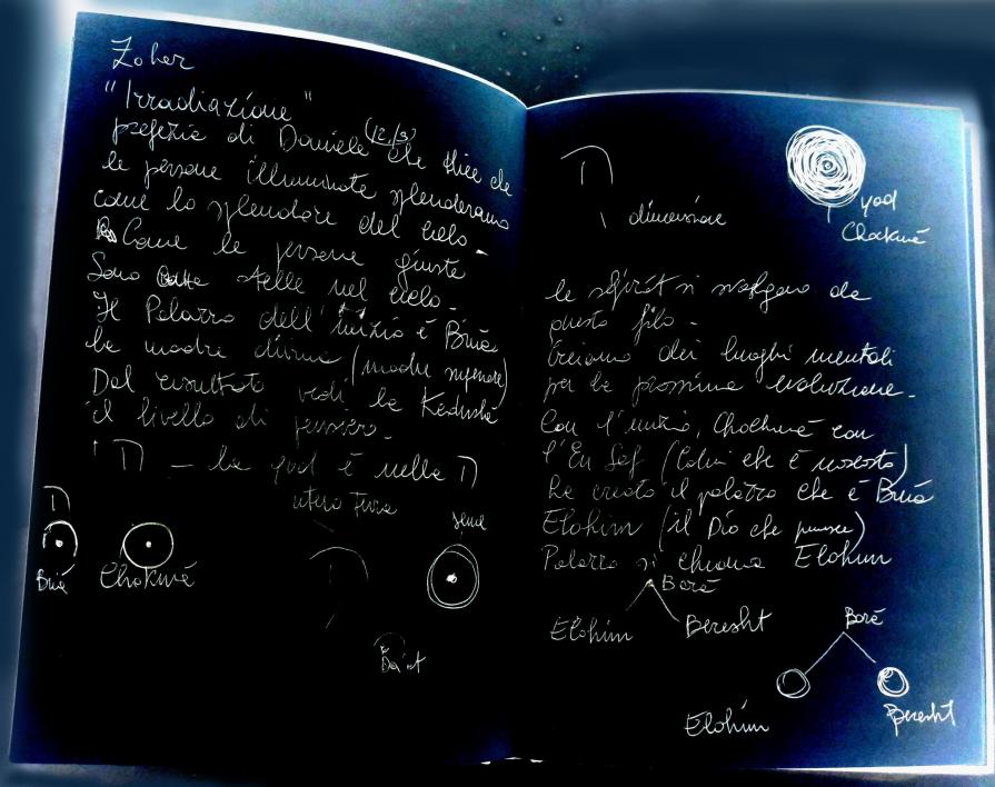 La forma del pensiero