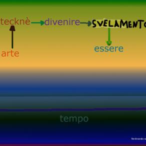 estetica dello svelamento dell'essere