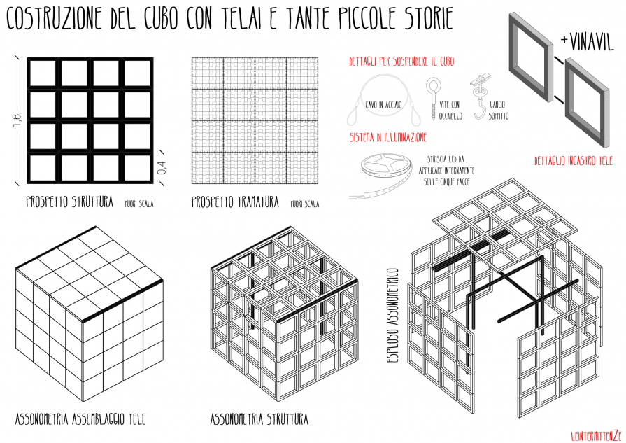 L'INTRECCIO DI PAROLE