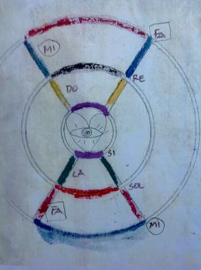 Genesi dell'Anima contro i Tabú terreni