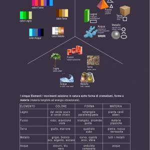 “5 Elementi 5” legno . fuoco . terra . metallo . acqua “5 Elementi 5” legno . fuoco . terra . metallo . acqua