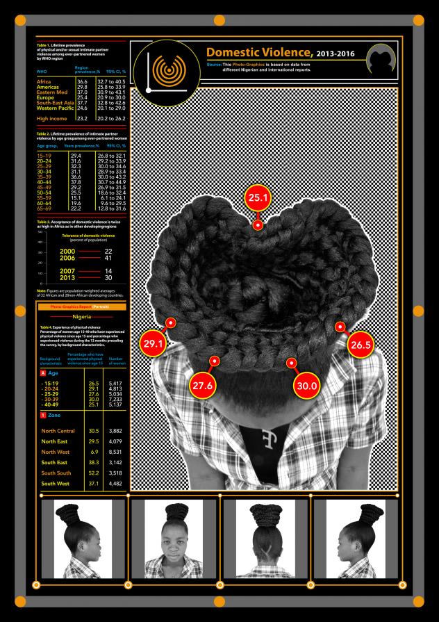 Domestic Violence No.1